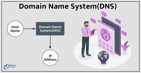 domain name system dns.